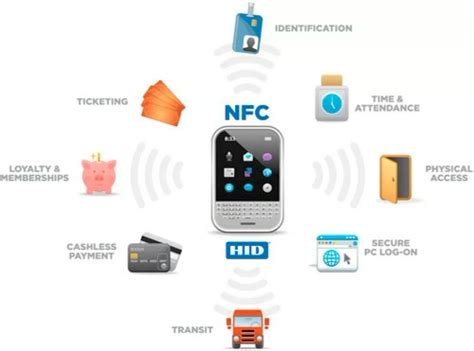 nfc gps tags|how does nfc work.